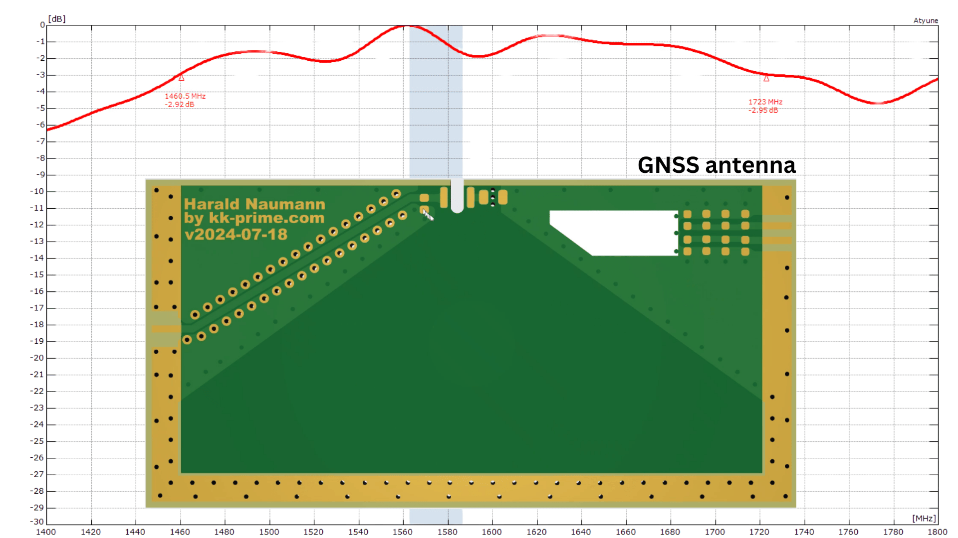 PCB GNSS antenna