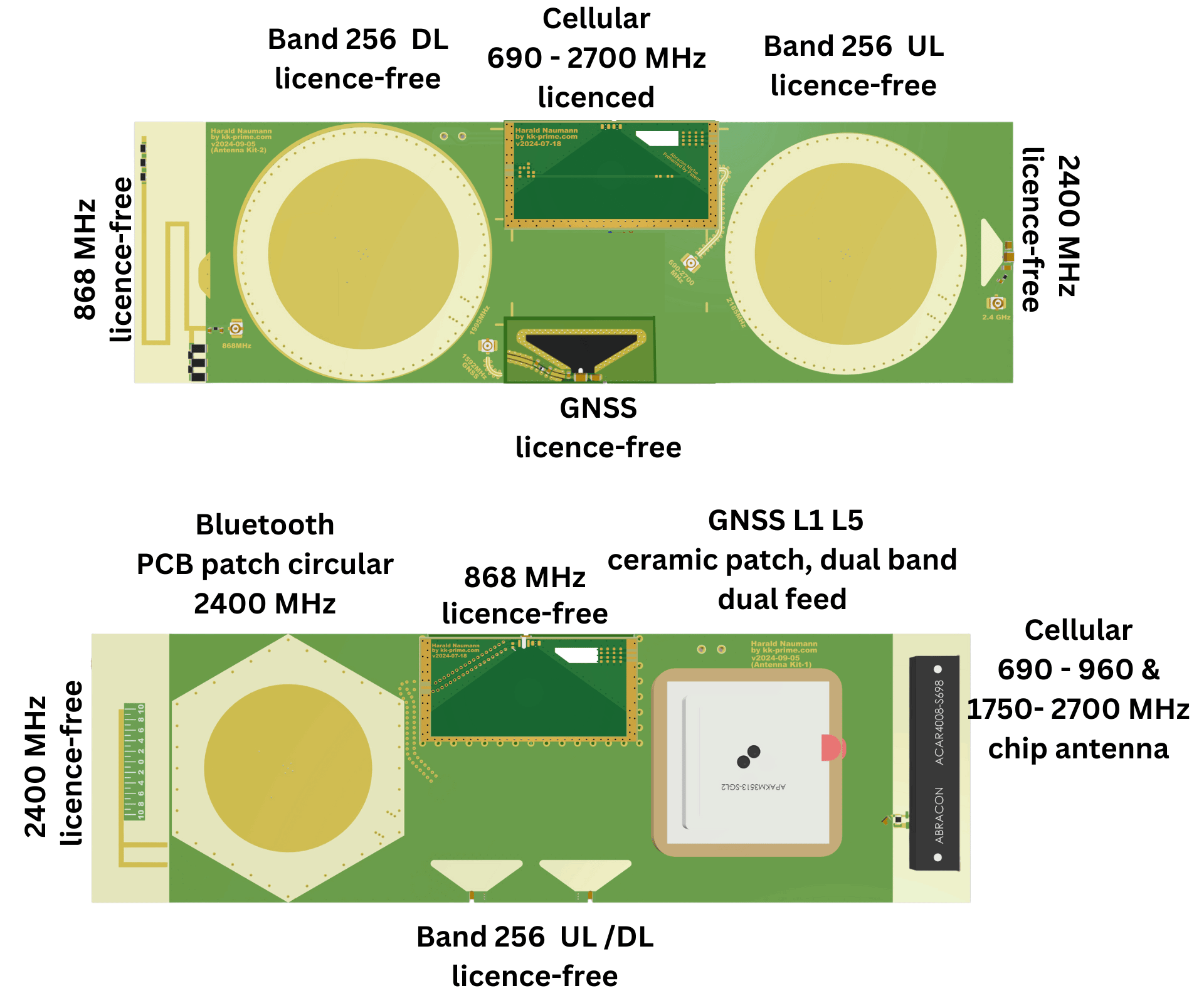 PCB GNSS antenna