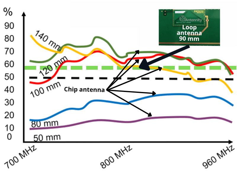 Antenna-TRP 5G NTN cattle tracker