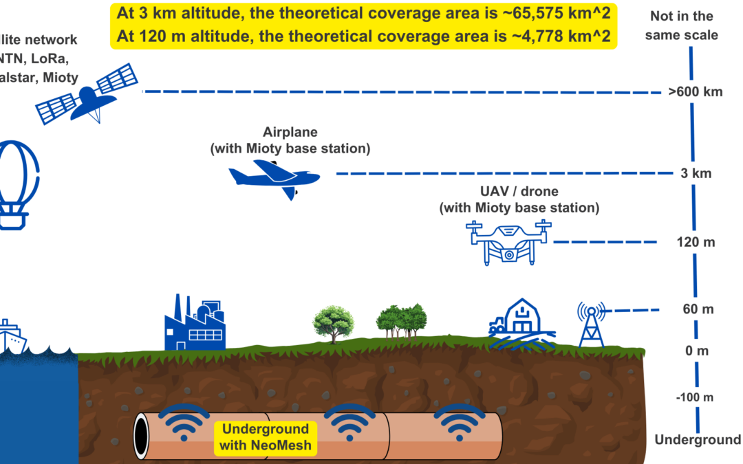 Webinar Beyond LPWAN