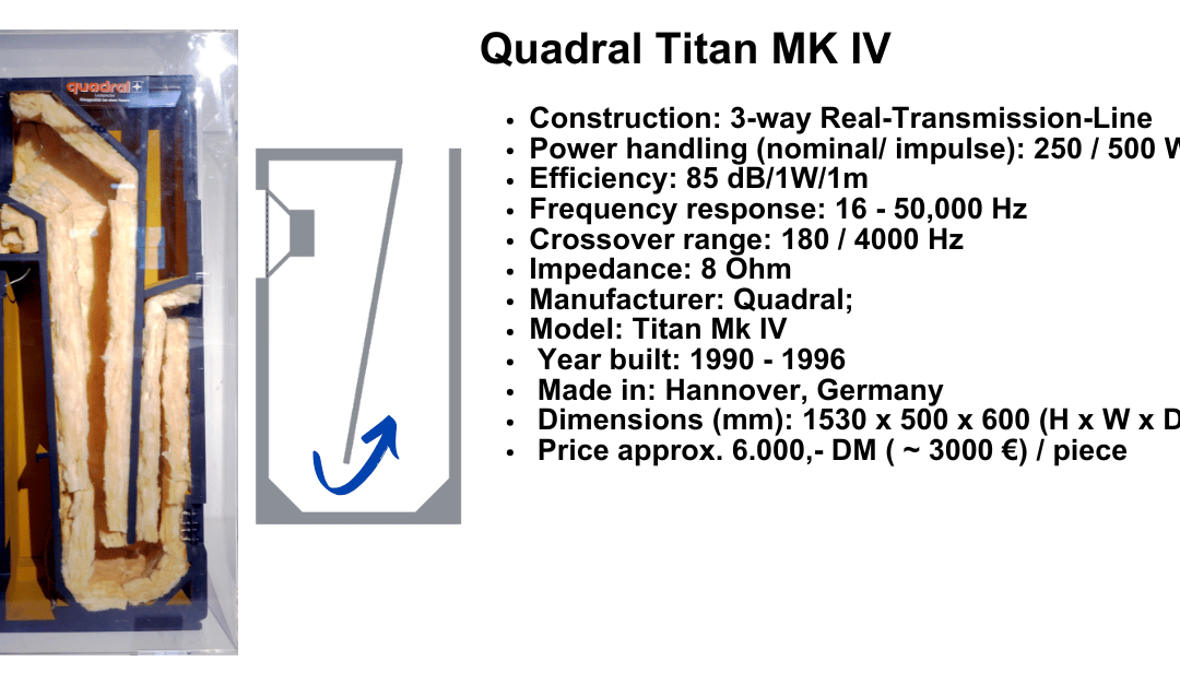 Embedded antenna and ground plane