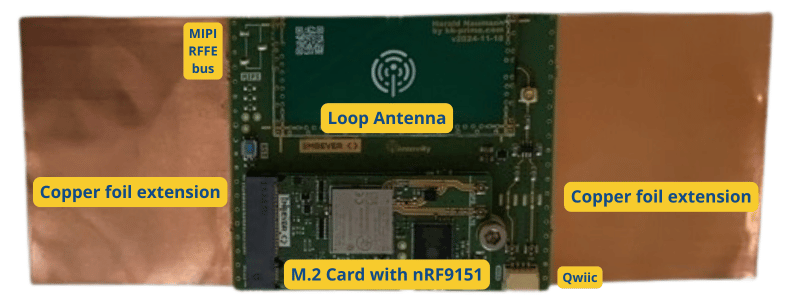 NTN evaluation kits & reference designs